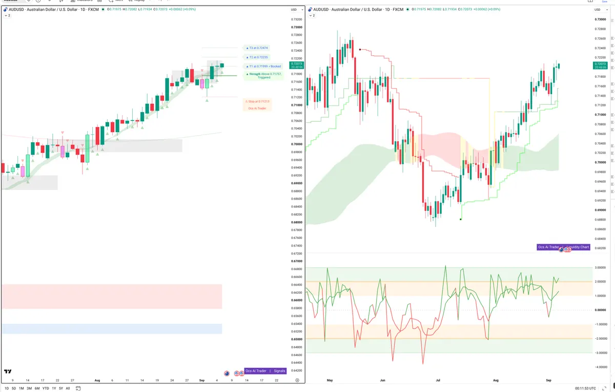 AUDUSD — Signals + Liquidity