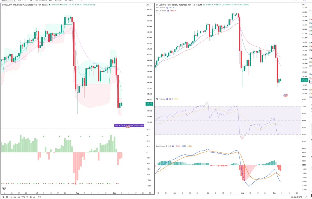 USDJPY — Delta + Technical