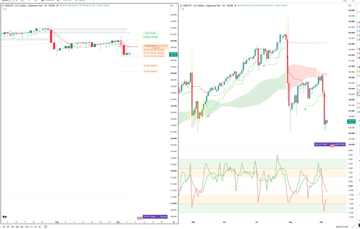 USDJPY — Signals + Liquidity