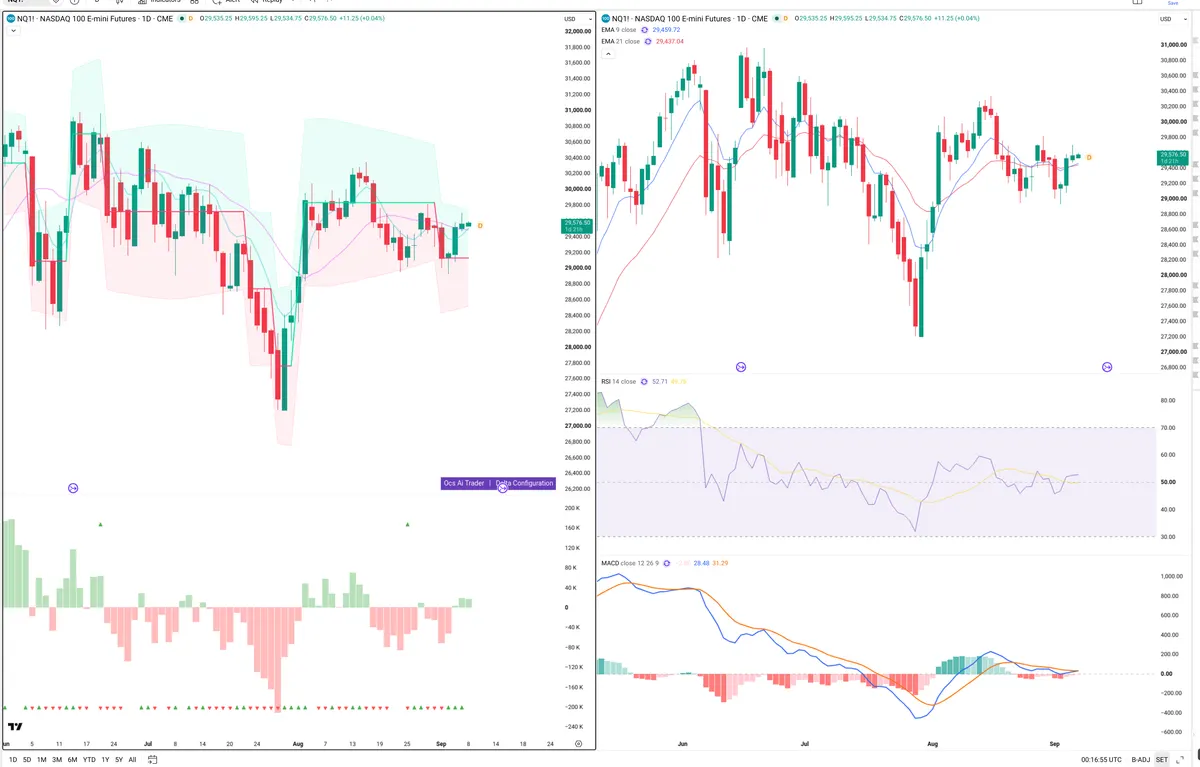NQ — Delta + Technical