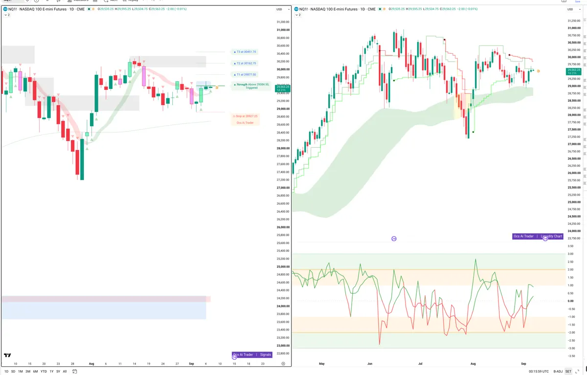 NQ — Signals + Liquidity