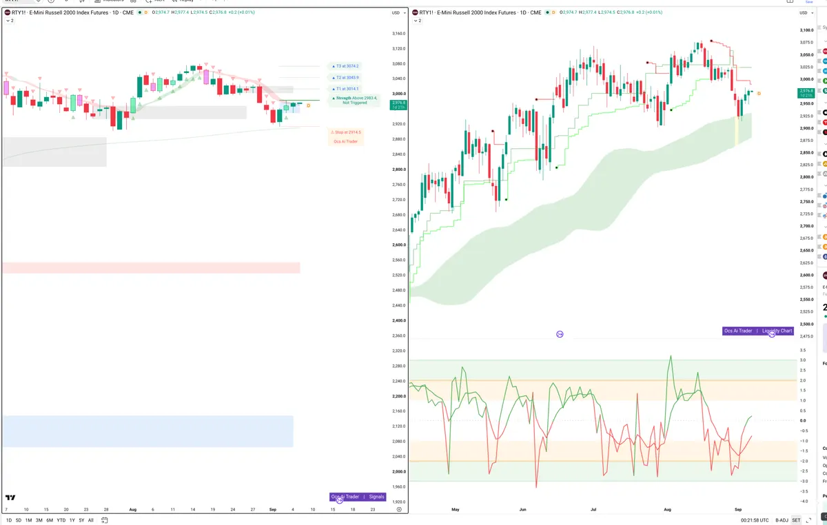 RTY — Signals + Liquidity