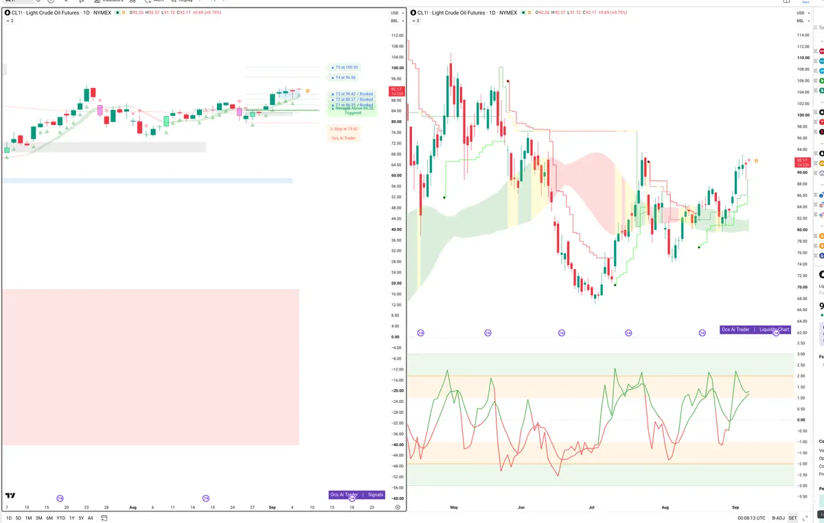 CL=F — Signals + Liquidity