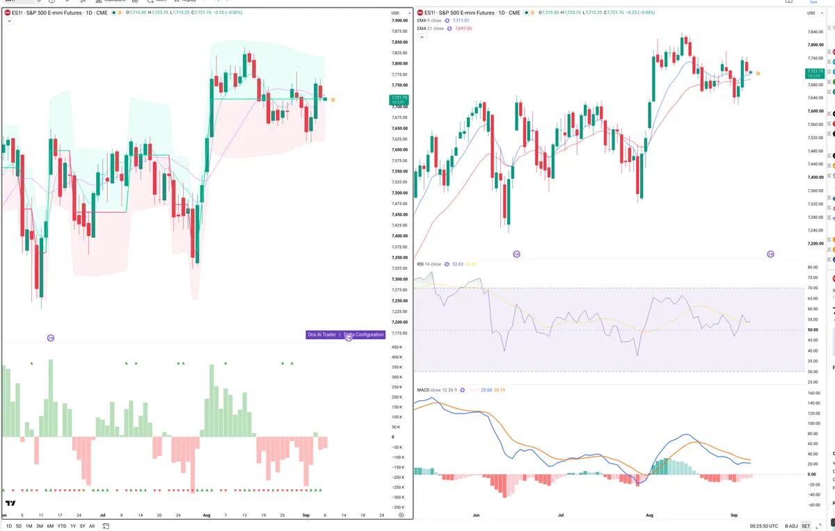 ES=F — Delta + Technical