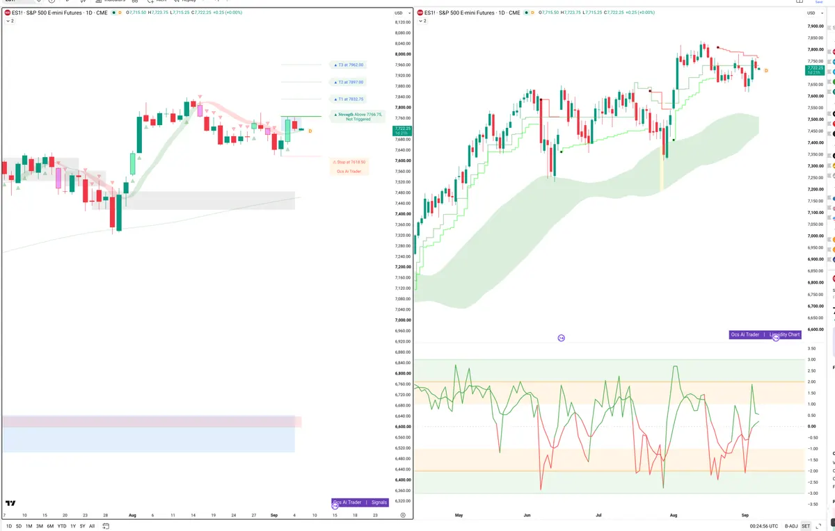 ES=F — Signals + Liquidity