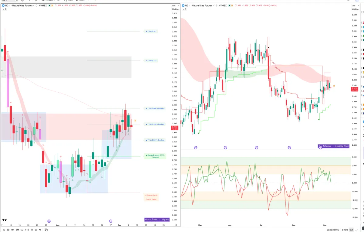 NG=F — Signals + Liquidity