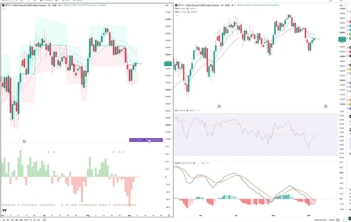 RTY=F — Delta + Technical