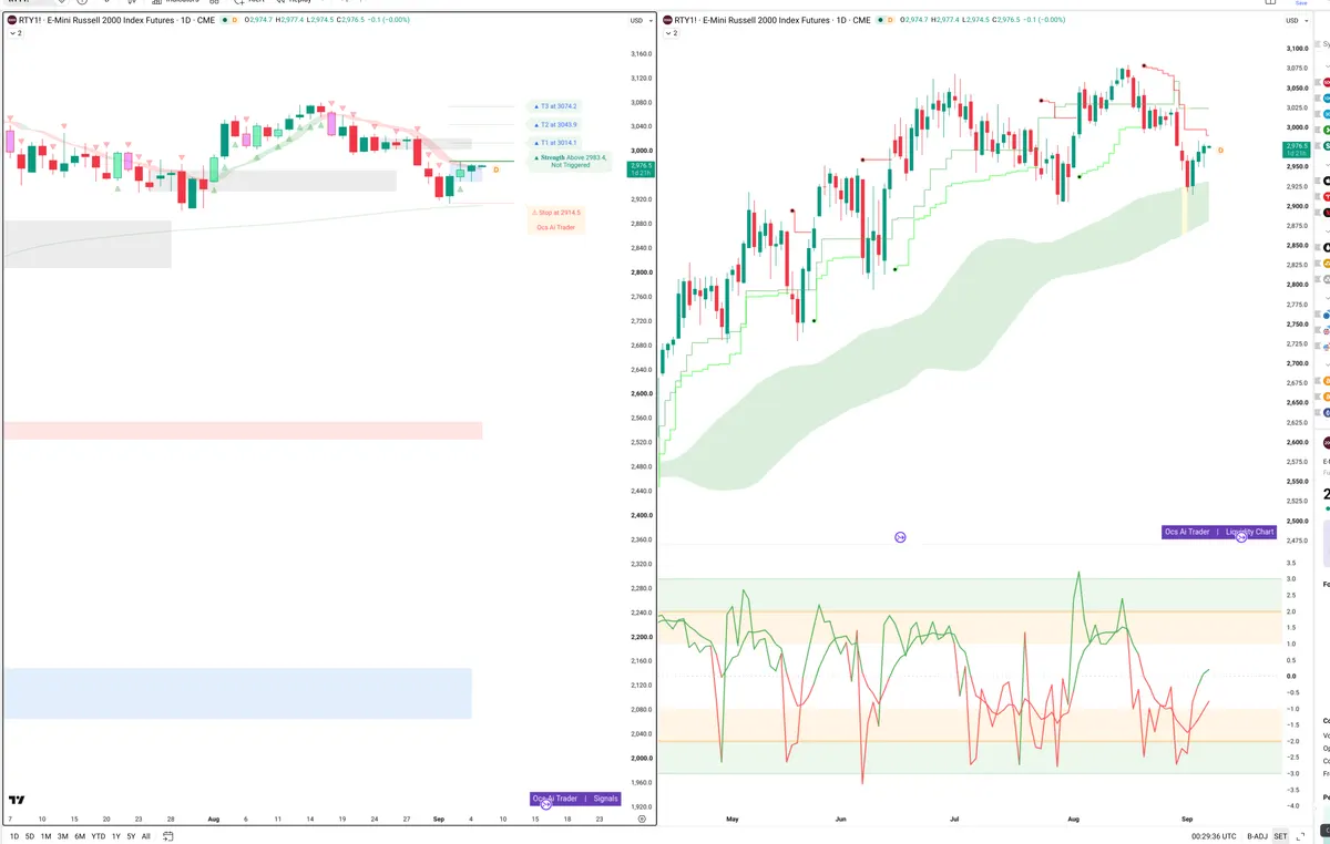 RTY=F — Signals + Liquidity