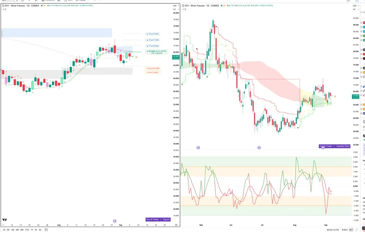 SI=F — Signals + Liquidity