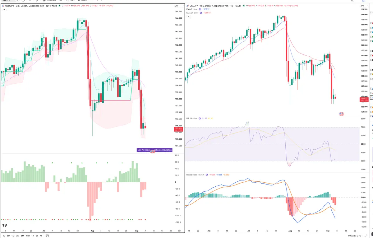 USDJPY — Delta + Technical