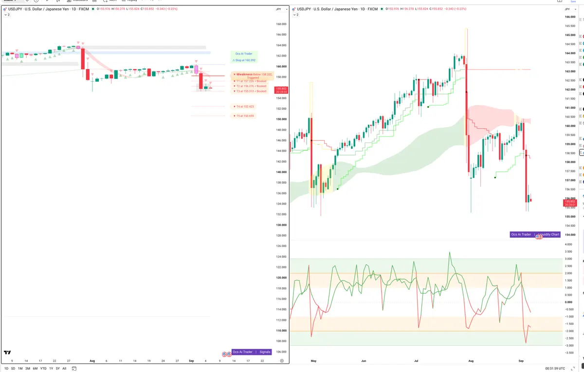 USDJPY — Signals + Liquidity
