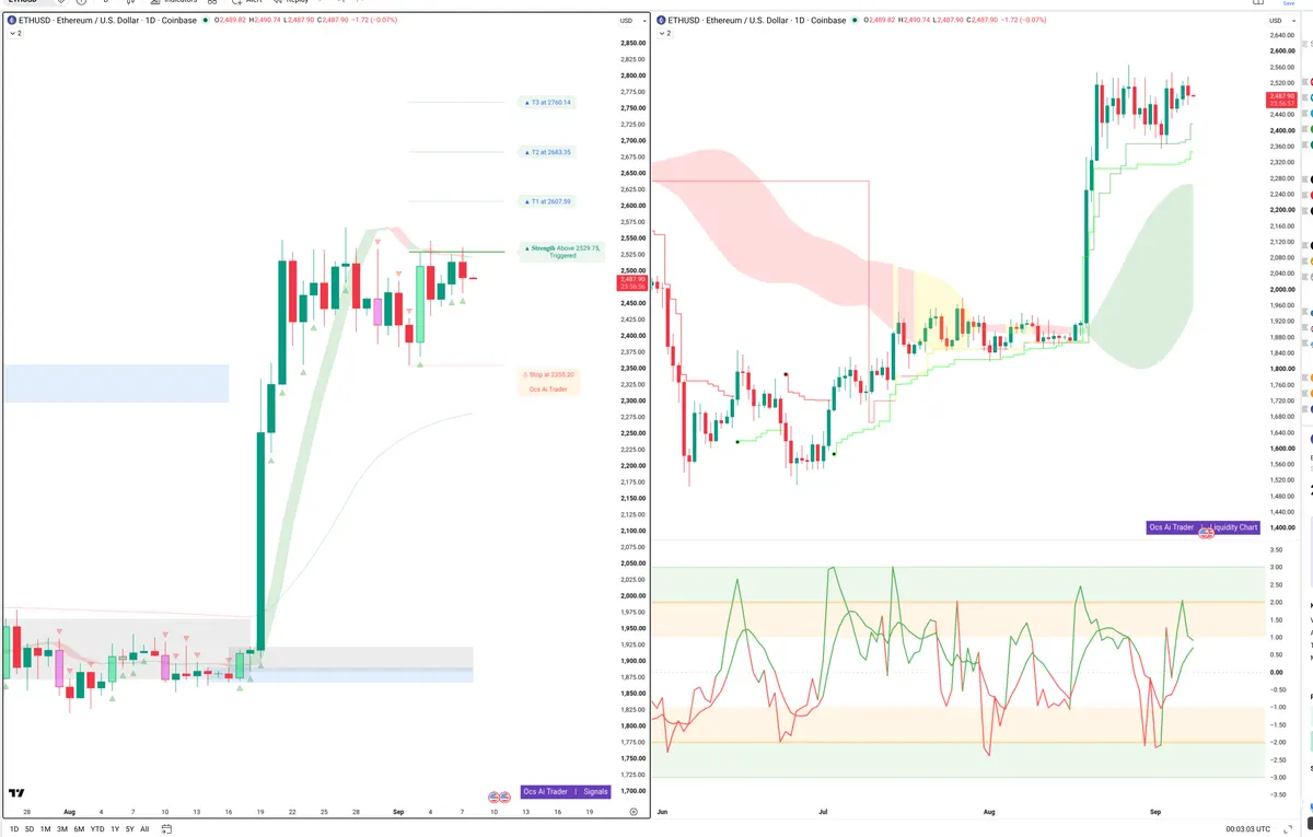 ETH — Signals + Liquidity