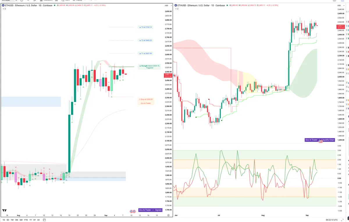 ETHE — Signals + Liquidity
