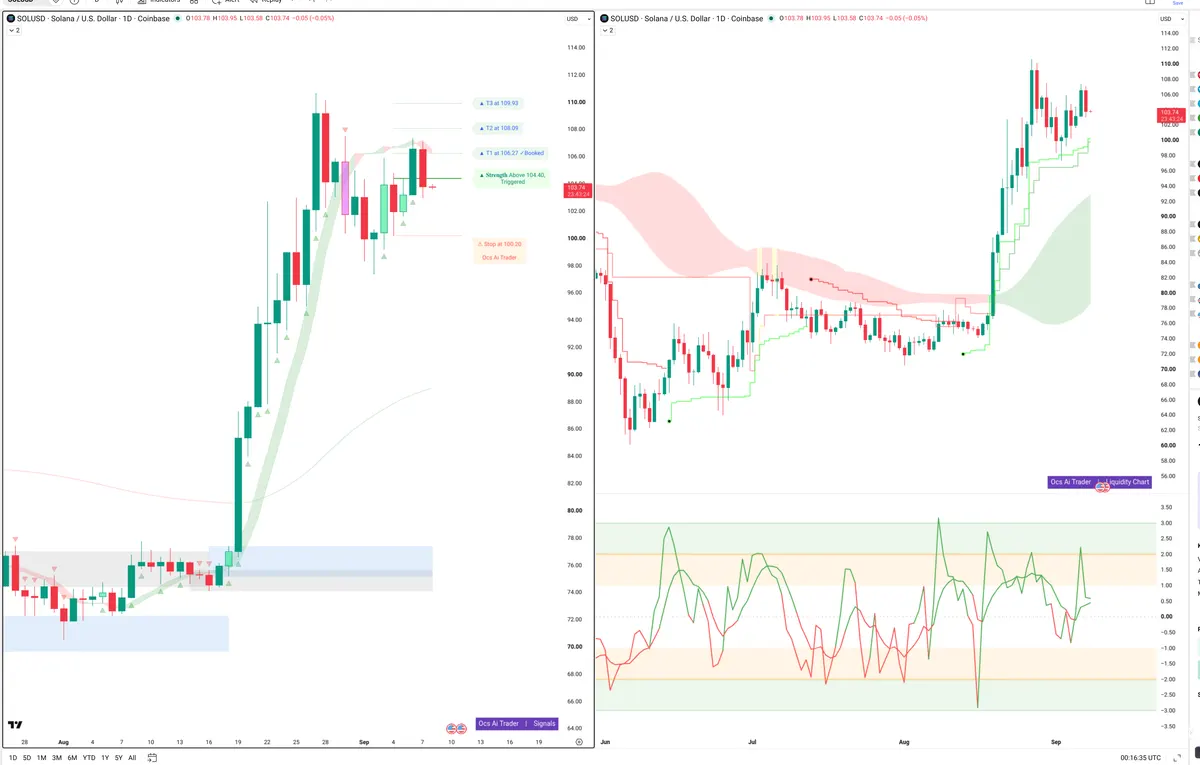 SOL — Signals + Liquidity