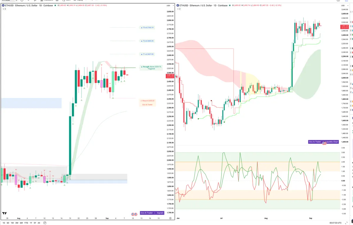 ETH — Signals + Liquidity