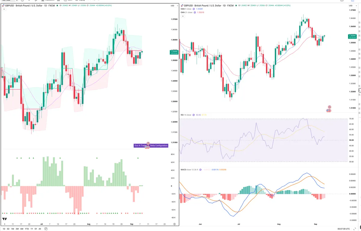 GBPUSD — Delta + Technical