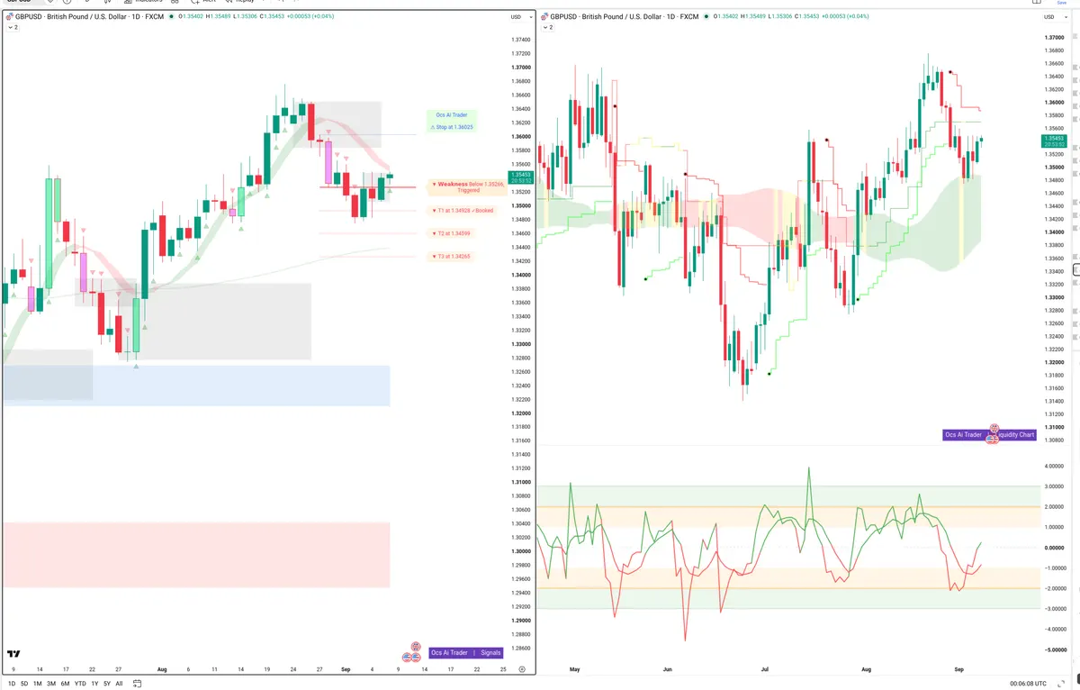 GBPUSD — Signals + Liquidity