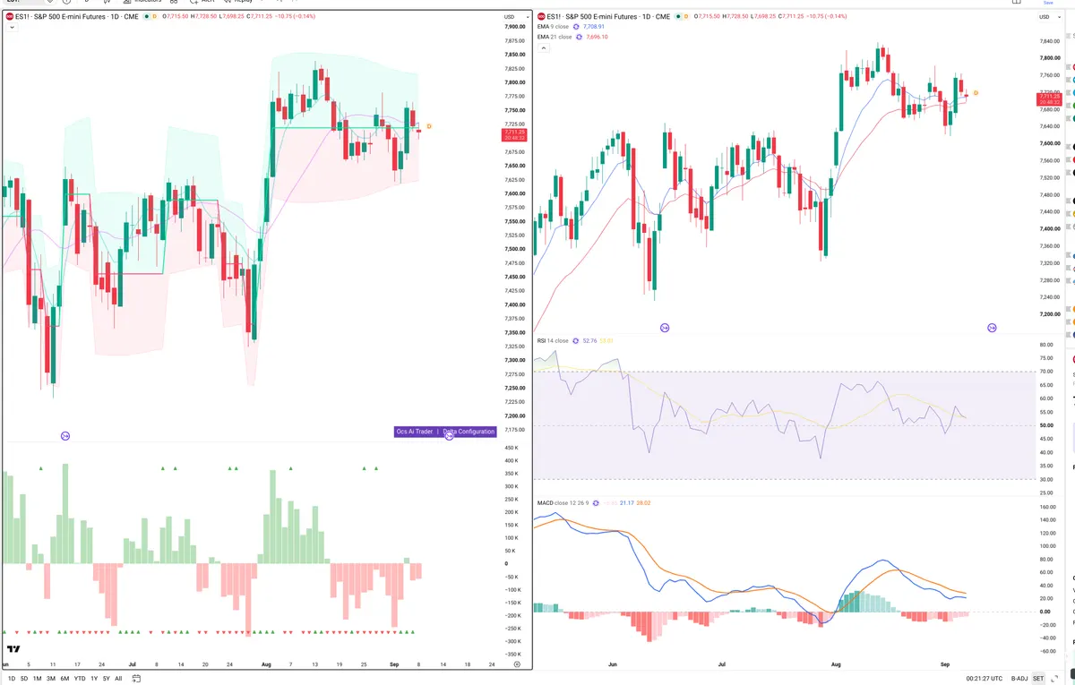 ES=F — Delta + Technical