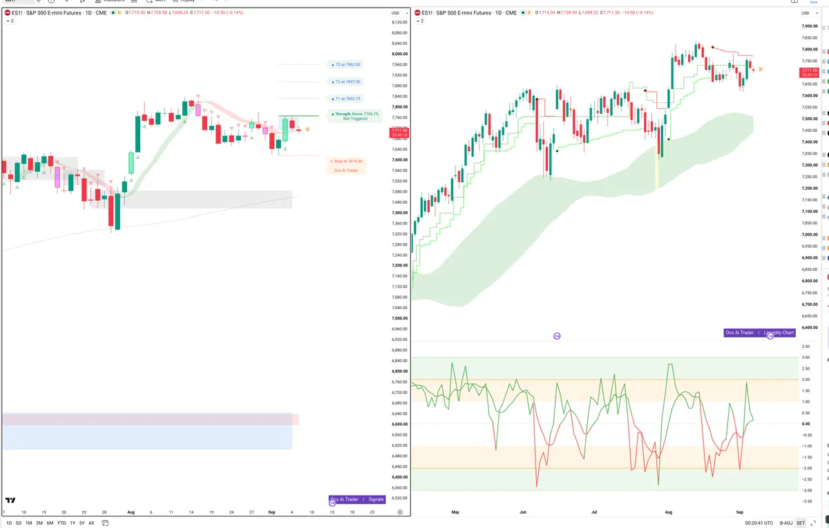 ES=F — Signals + Liquidity