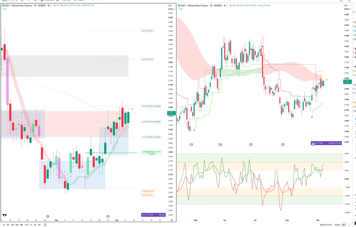 NG=F — Signals + Liquidity