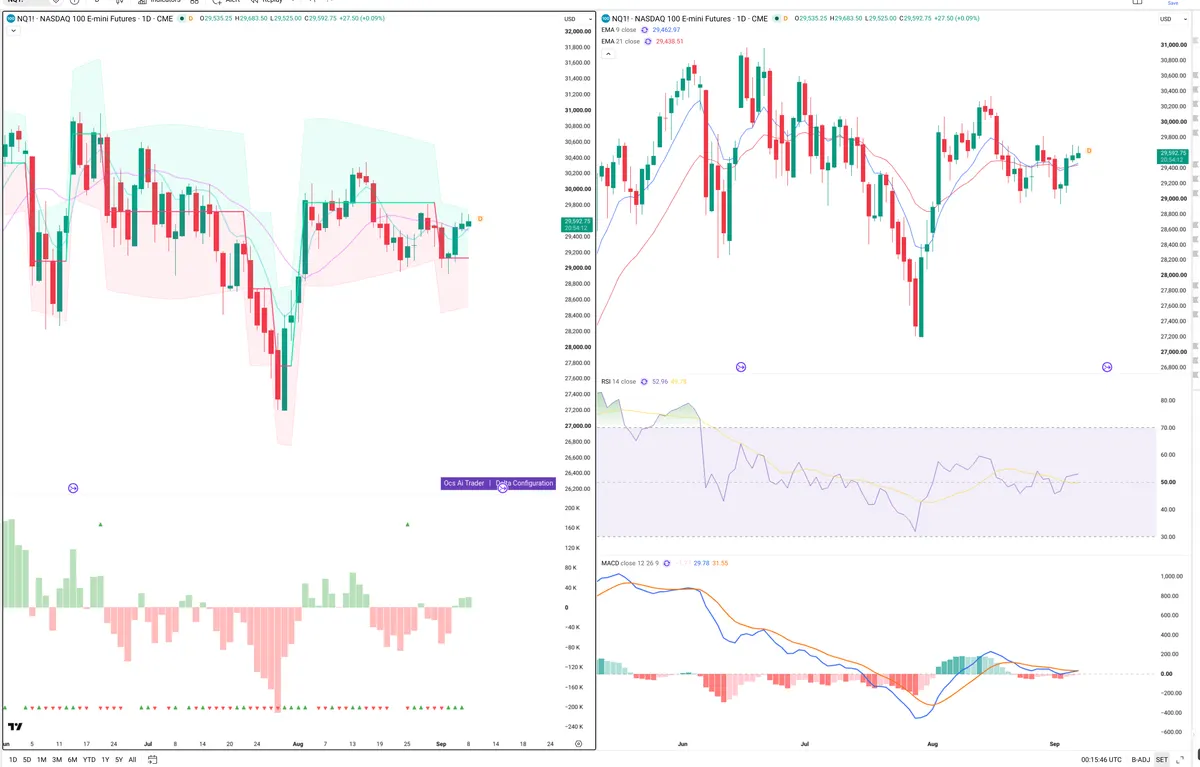 NQ=F — Delta + Technical