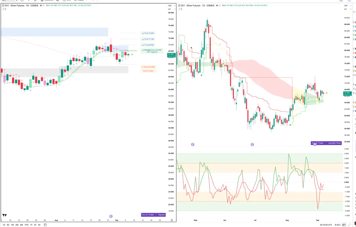 SI=F — Signals + Liquidity