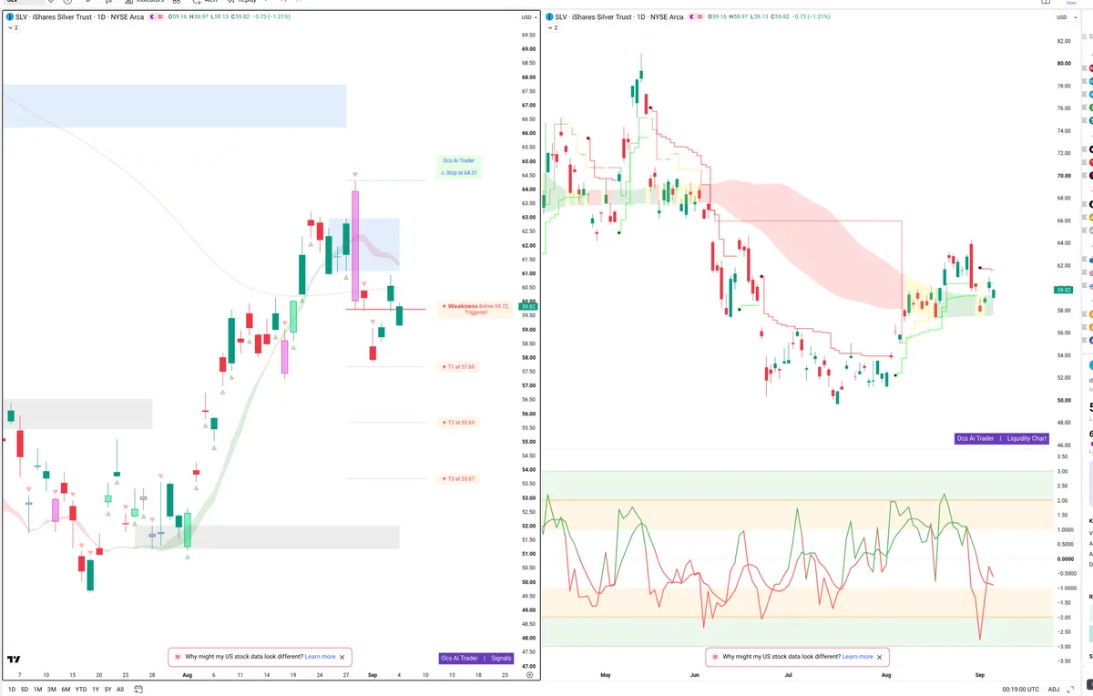 SLV — Signals + Liquidity