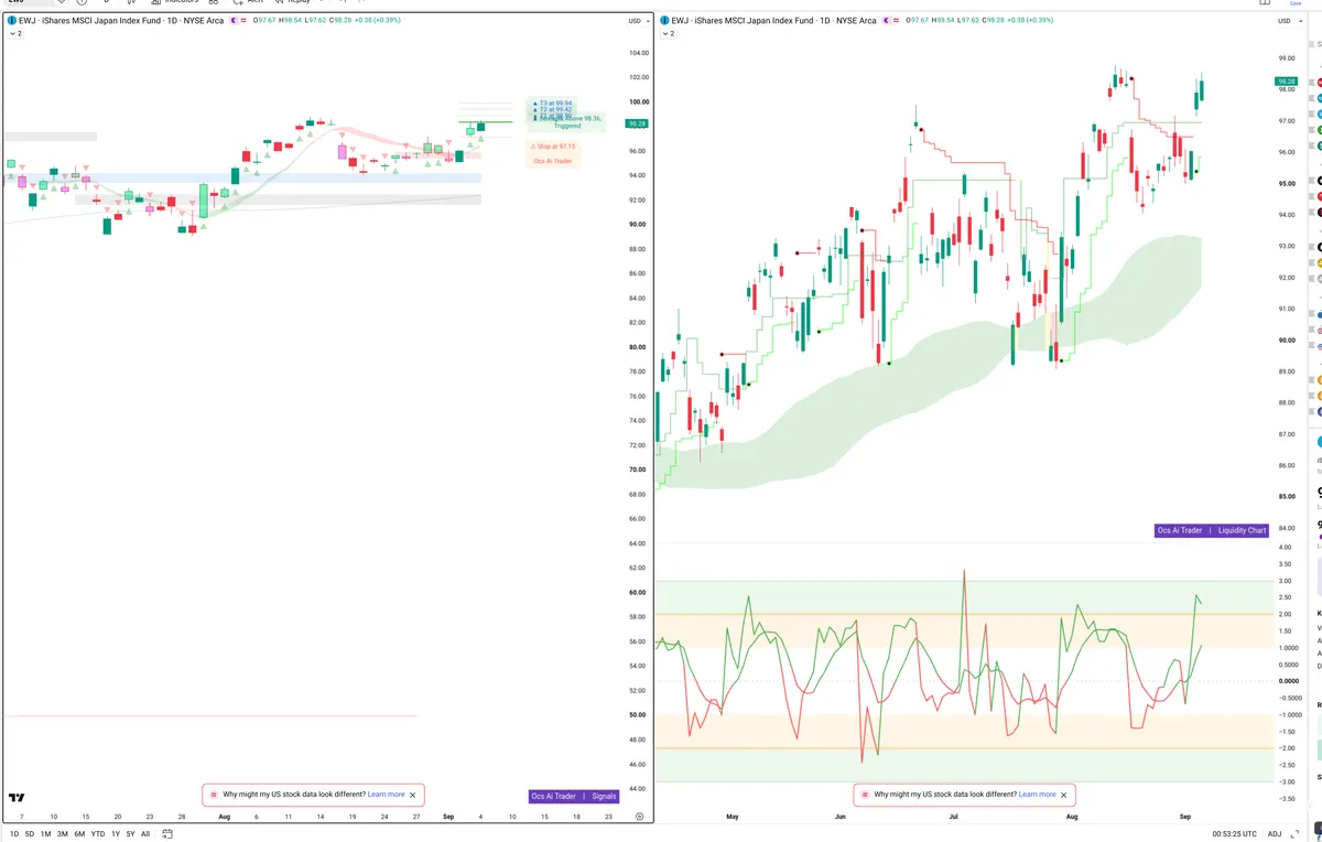 EWJ — Signals + Liquidity