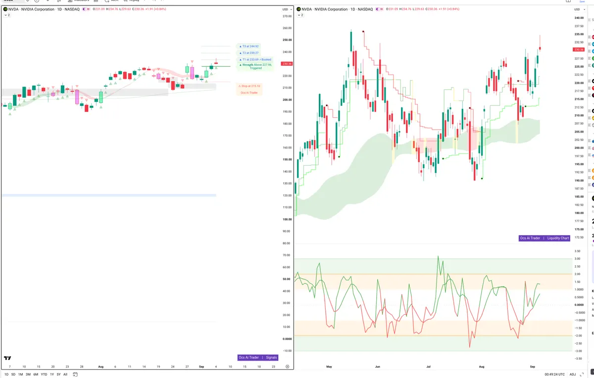 NVDA — Signals + Liquidity