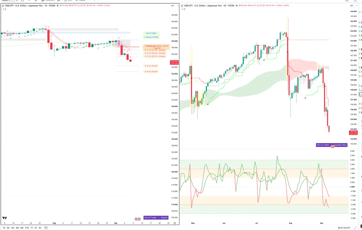 USDJPY — Signals + Liquidity