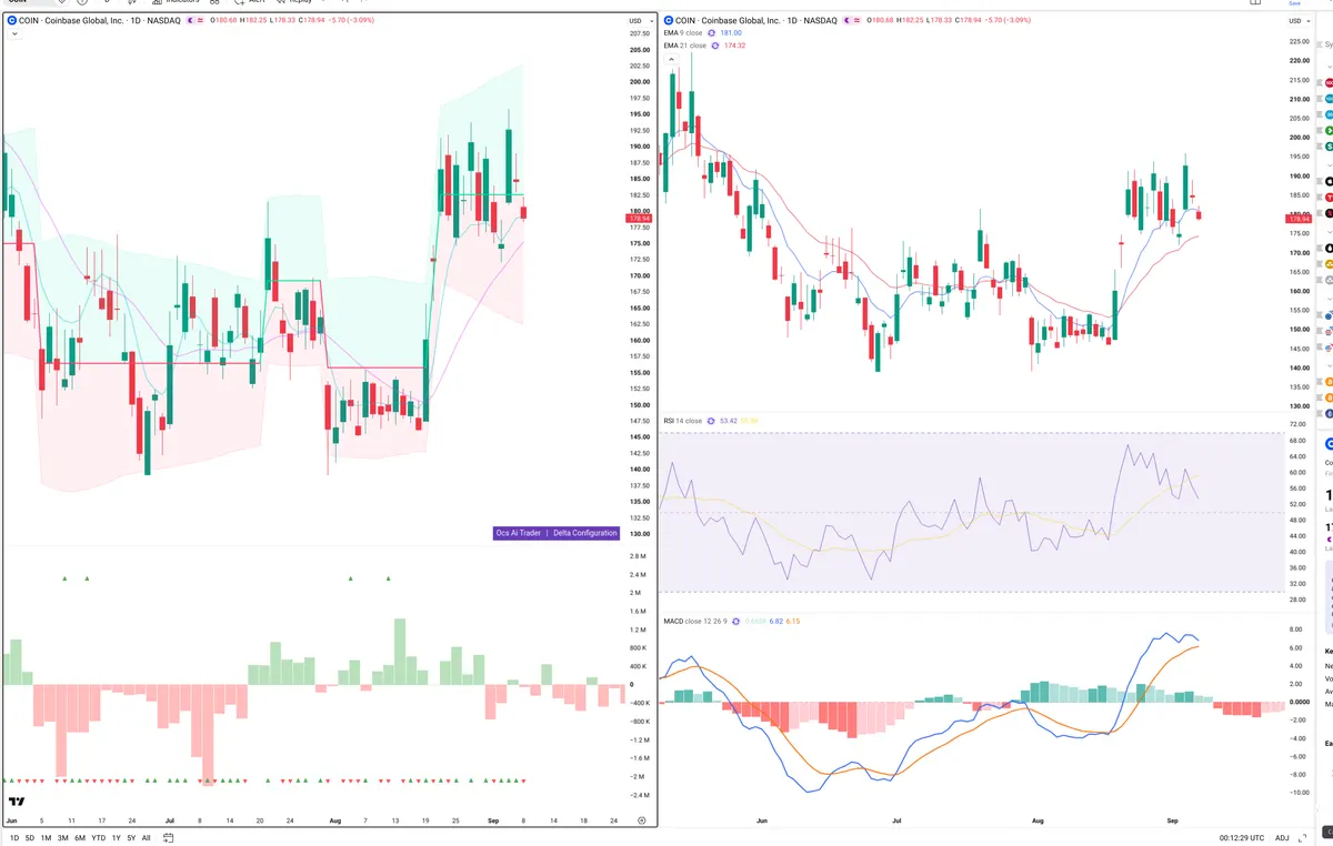 COIN — Delta + Technical