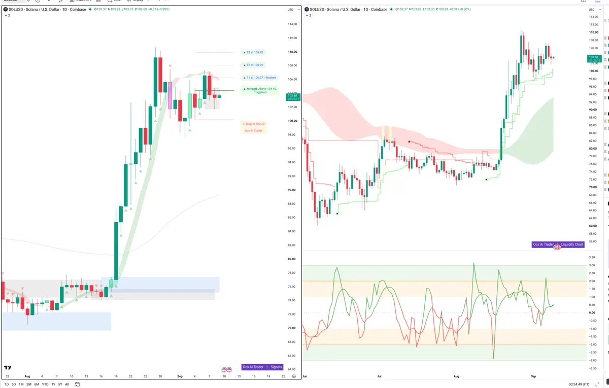 SOL — Signals + Liquidity