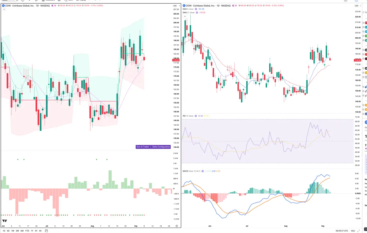 COIN — Delta + Technical