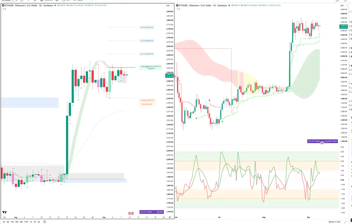 ETH — Signals + Liquidity