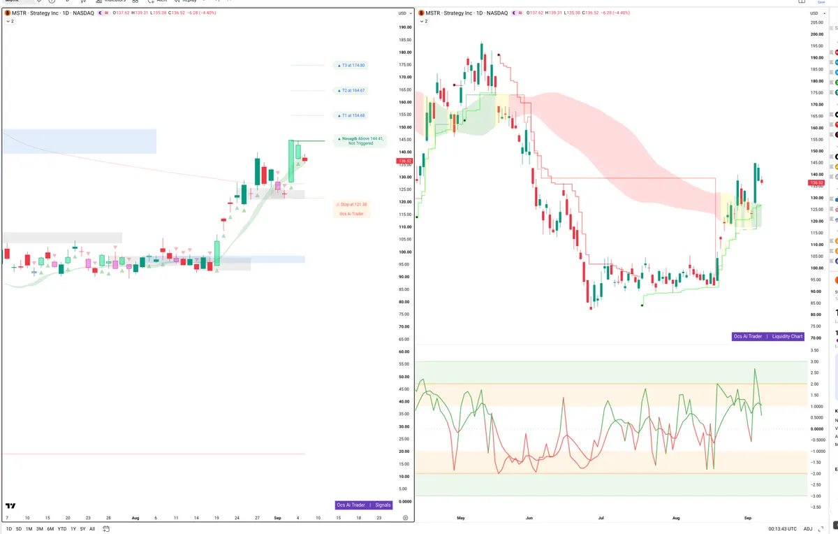 MSTR — Signals + Liquidity
