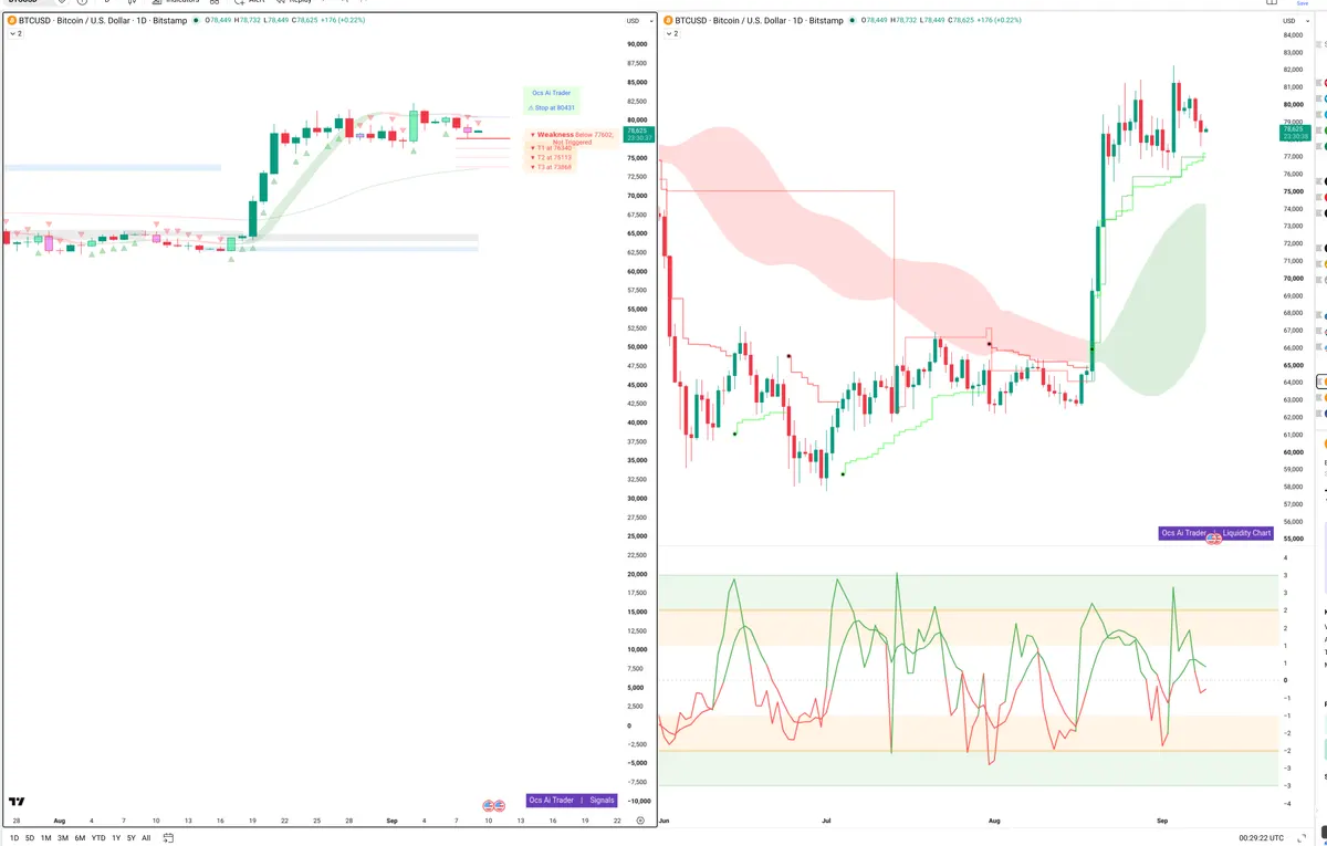 BTCUSD — Signals + Liquidity
