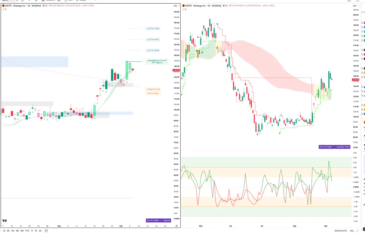 MSTR — Signals + Liquidity