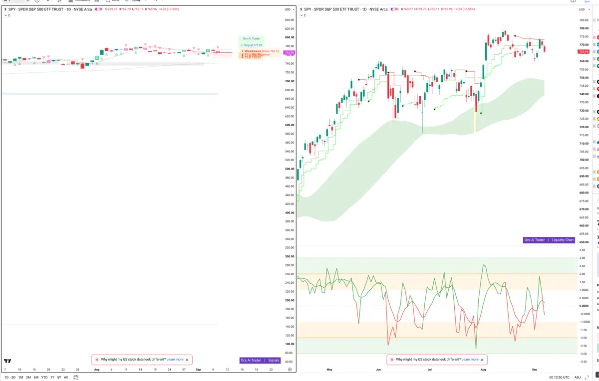 SPY — Signals + Liquidity