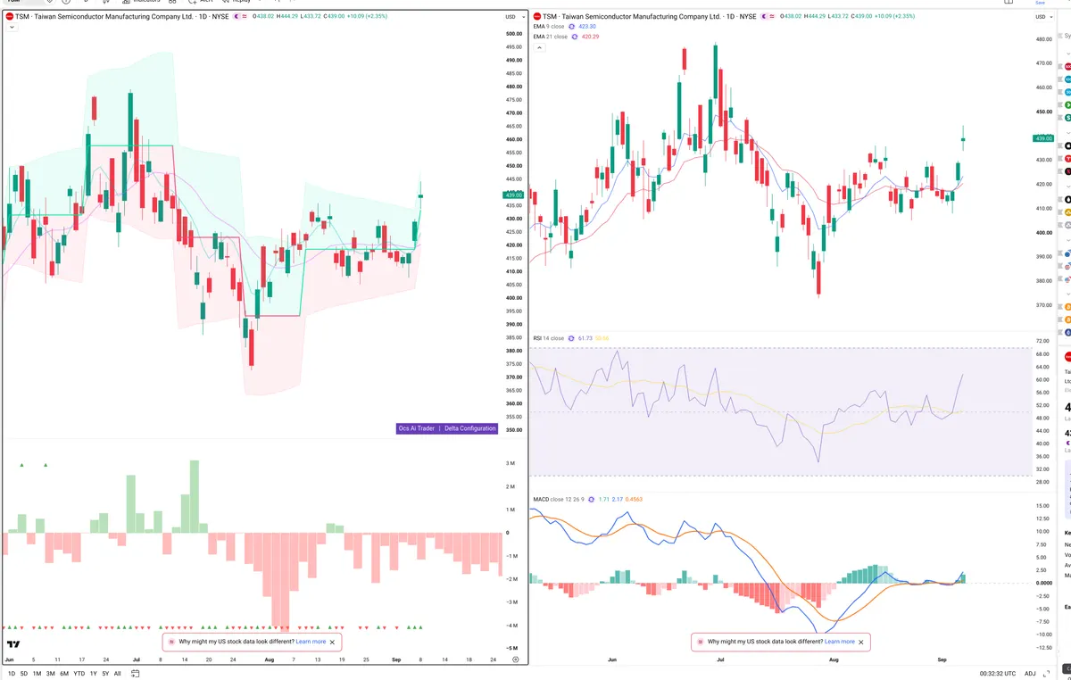 TSM — Delta + Technical