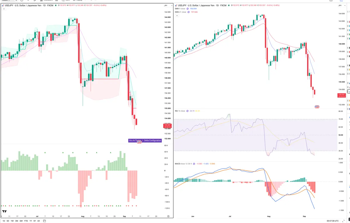 USDJPY — Delta + Technical