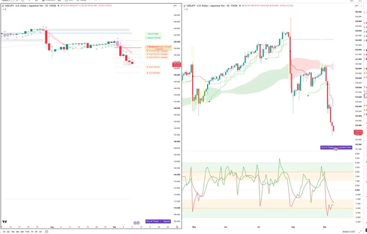 USDJPY — Signals + Liquidity