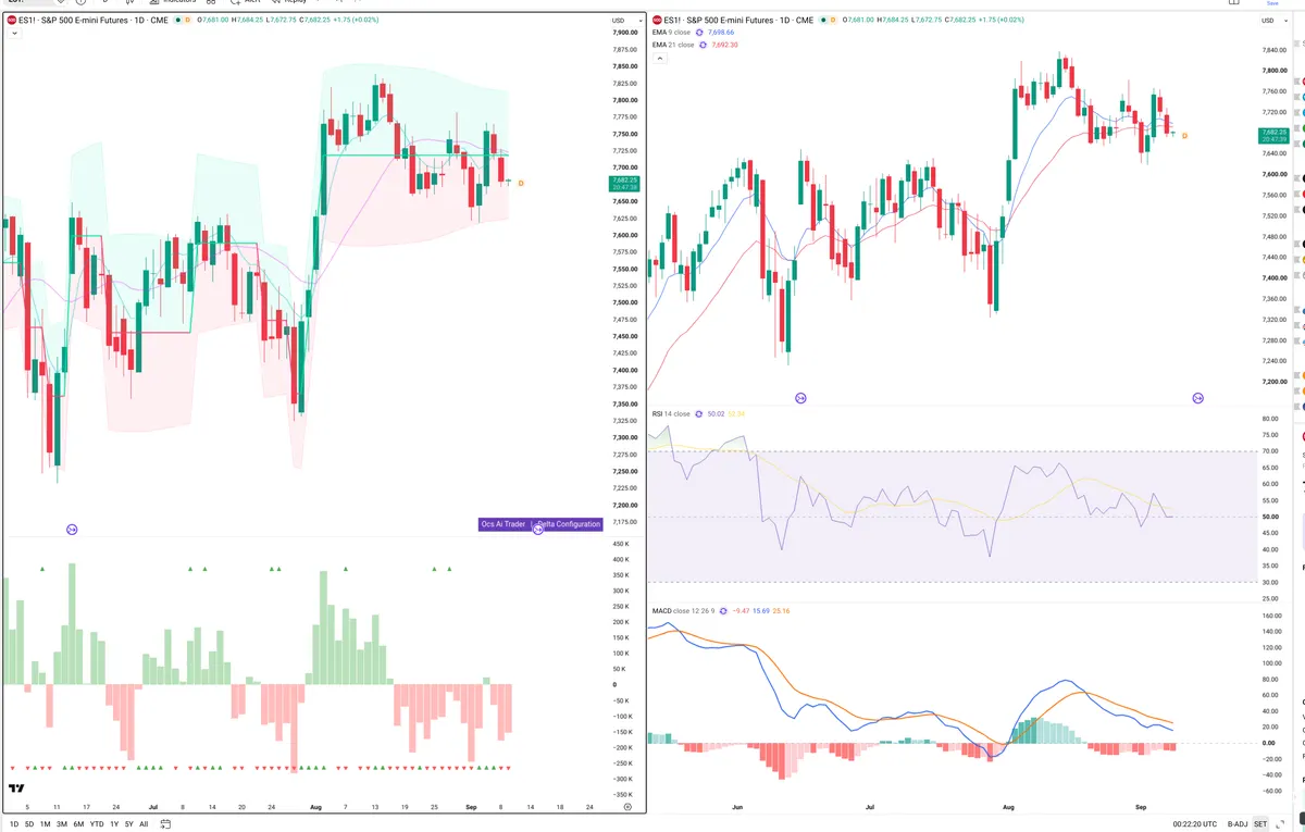ES=F — Delta + Technical
