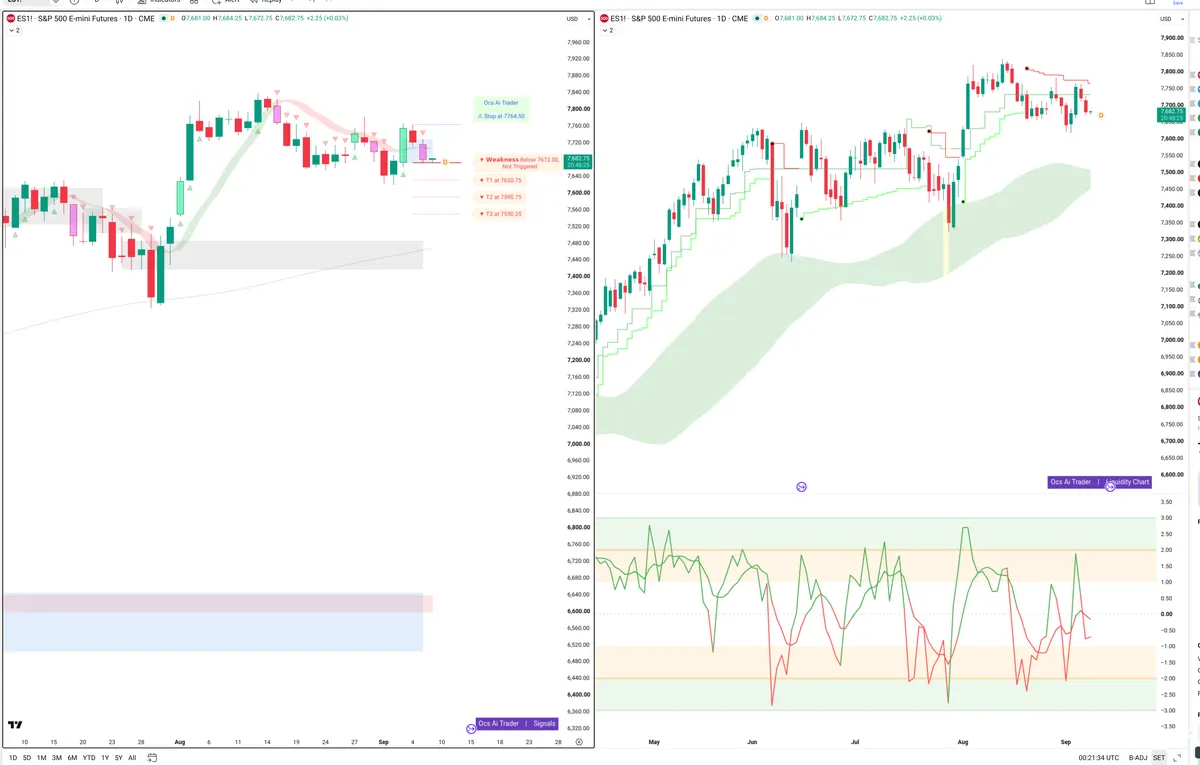 ES=F — Signals + Liquidity