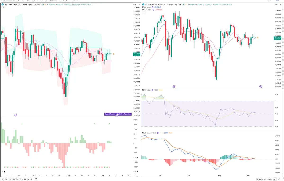 NQ=F — Delta + Technical
