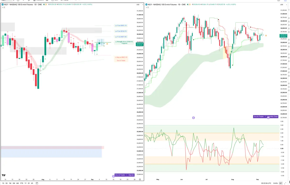 NQ=F — Signals + Liquidity