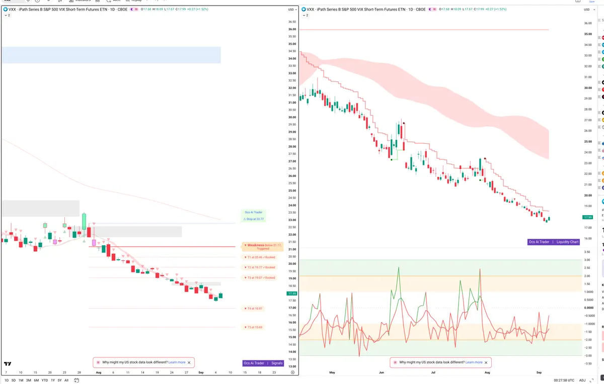 VXX — Signals + Liquidity