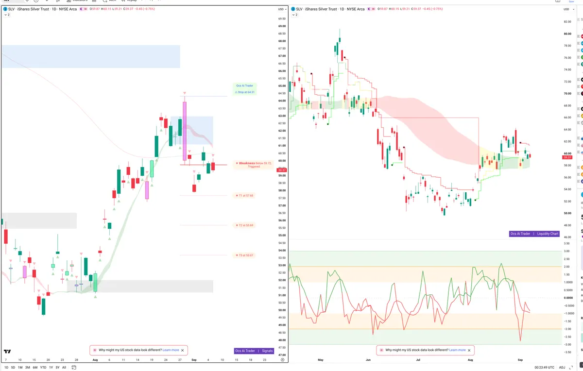 SLV — Signals + Liquidity