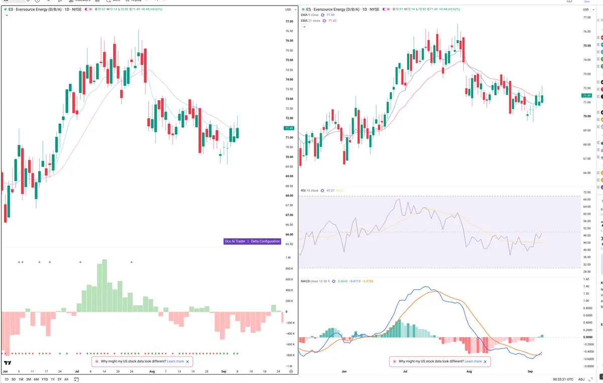 ES — Delta + Technical