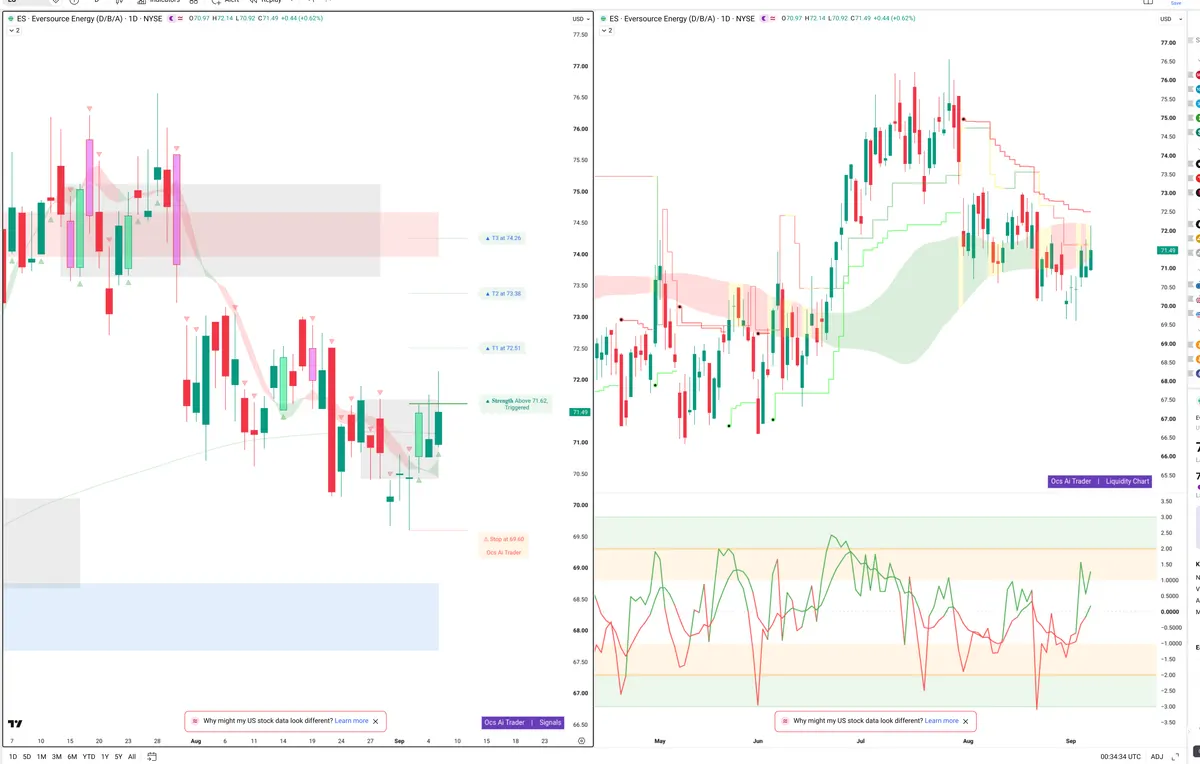 ES — Signals + Liquidity