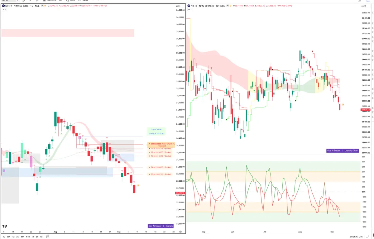 NIFTY — Signals + Liquidity